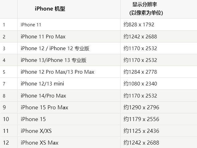 苹城关果维修分享iPhone主屏幕壁纸显得模糊怎么办