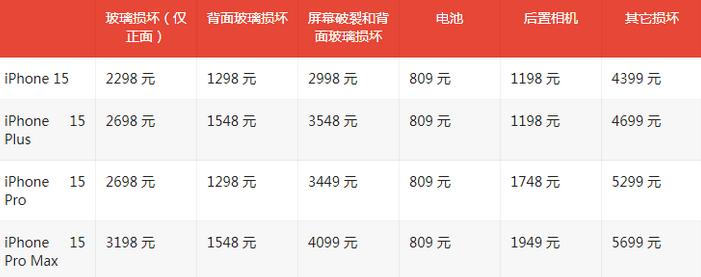 城关苹果15维修站中心分享修iPhone15划算吗