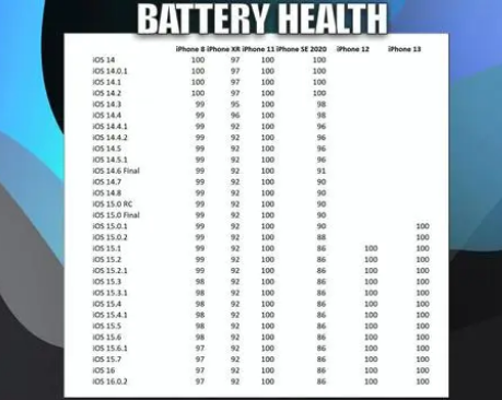 城关苹果手机维修分享iOS16.0.2值得升级吗 