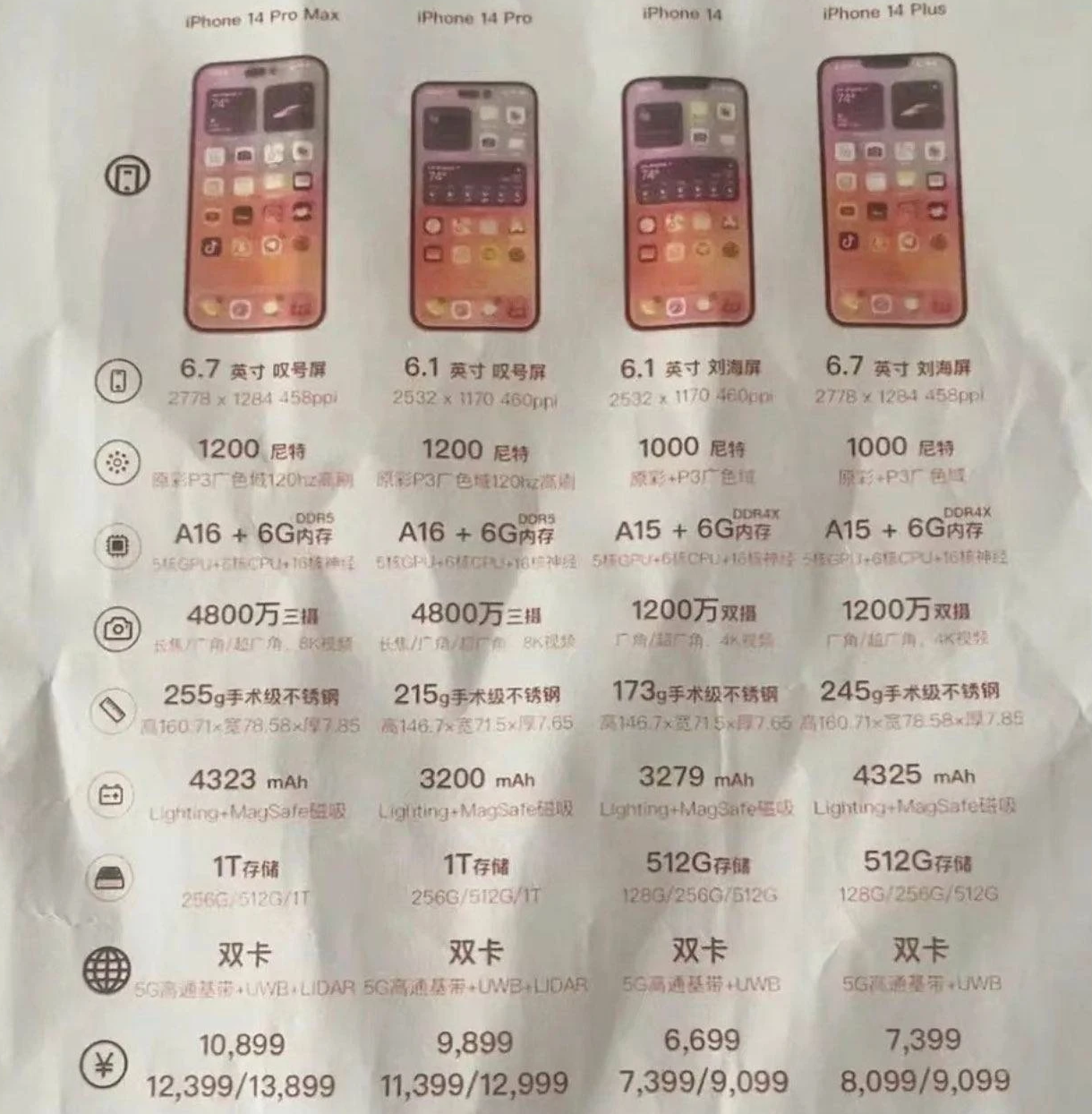 城关苹果14维修分享苹果 iPhone 14 预售价现身 