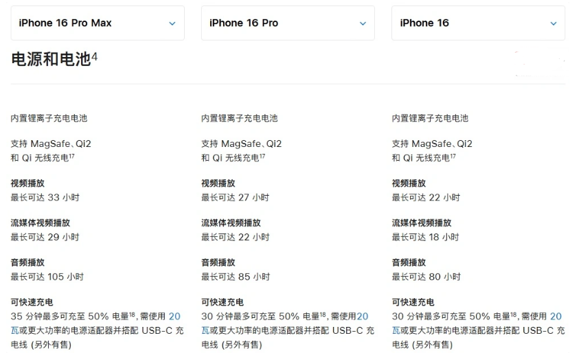 城关苹果手机维修分享 iPhone 16 目前实测充电峰值功率不超过 39W 