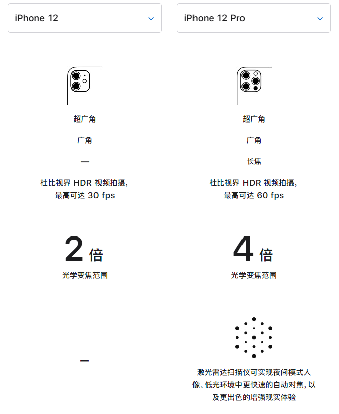 城关苹果手机维修分享苹果 iPhone 12 与 iPhone 12 Pro 选哪款 
